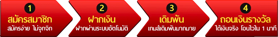 บาคาร่า เล่นยังไง